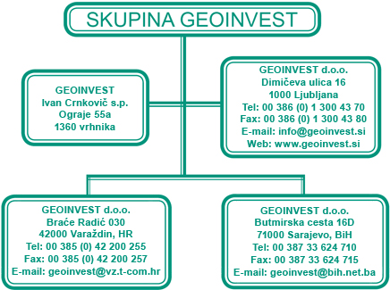 Skupina Geoinvest